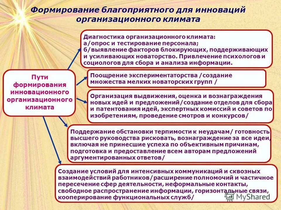 преимущества малого бизнеса. преимущества малого предпринимательства. создание благоприятных условий. эмоциональный климат в доу. направления развития воспитательной работы в вузе.