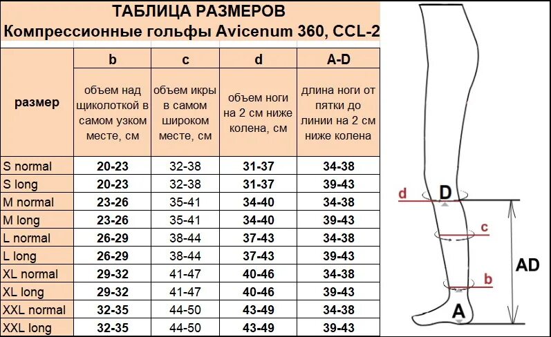 Medical line компрессионные чулки Размерная сетка 2 класс компрессии. Размерная таблица компрессионных гольф. Medical line компрессионные чулки Размерная сетка. Компрессионный трикотаж Avicenum 360 таблица размеров. Гольфы компрессионные женские размер