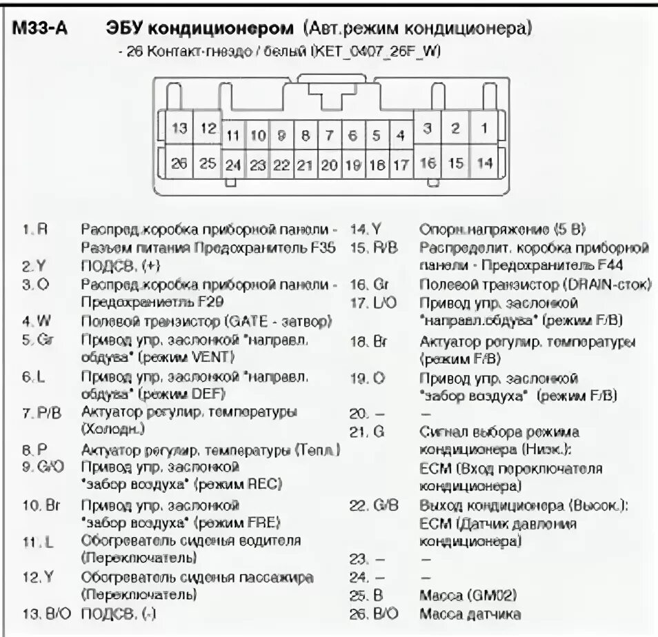 Распиновка разъемов хендай солярис. Блок климат контролем распиновка. распиновка климат контроля jzx100. hyundai solaris 2 распиновка приборной панели.