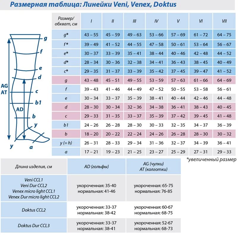 Компрессионные чулки для операции класс компрессии 1, Размерная сетка. Чулки компрессионные 46 33 22 размер. Размерная сетка компрессионных чулок 1 класса. Размерная сетка компрессионных чулок 2 класса.