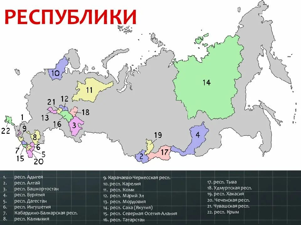 Какой самый 1 регион