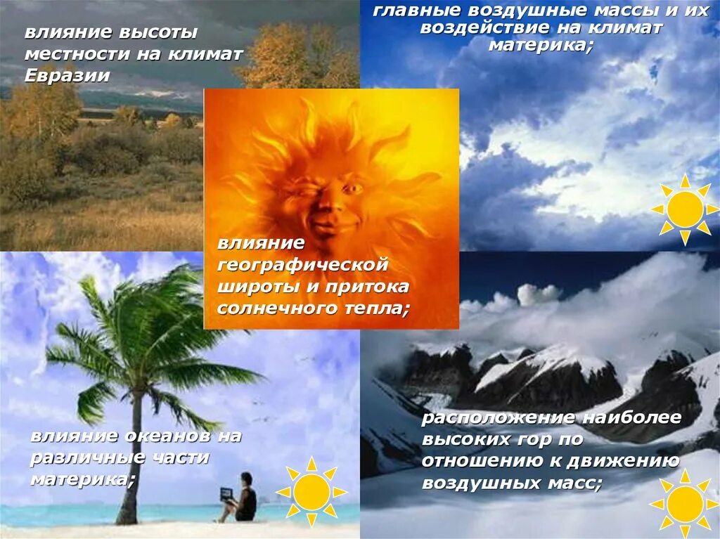 Климат материка Евразия. Климат Евразии презентация. Клымат эвразыъ. Климатические факторы Евразии.