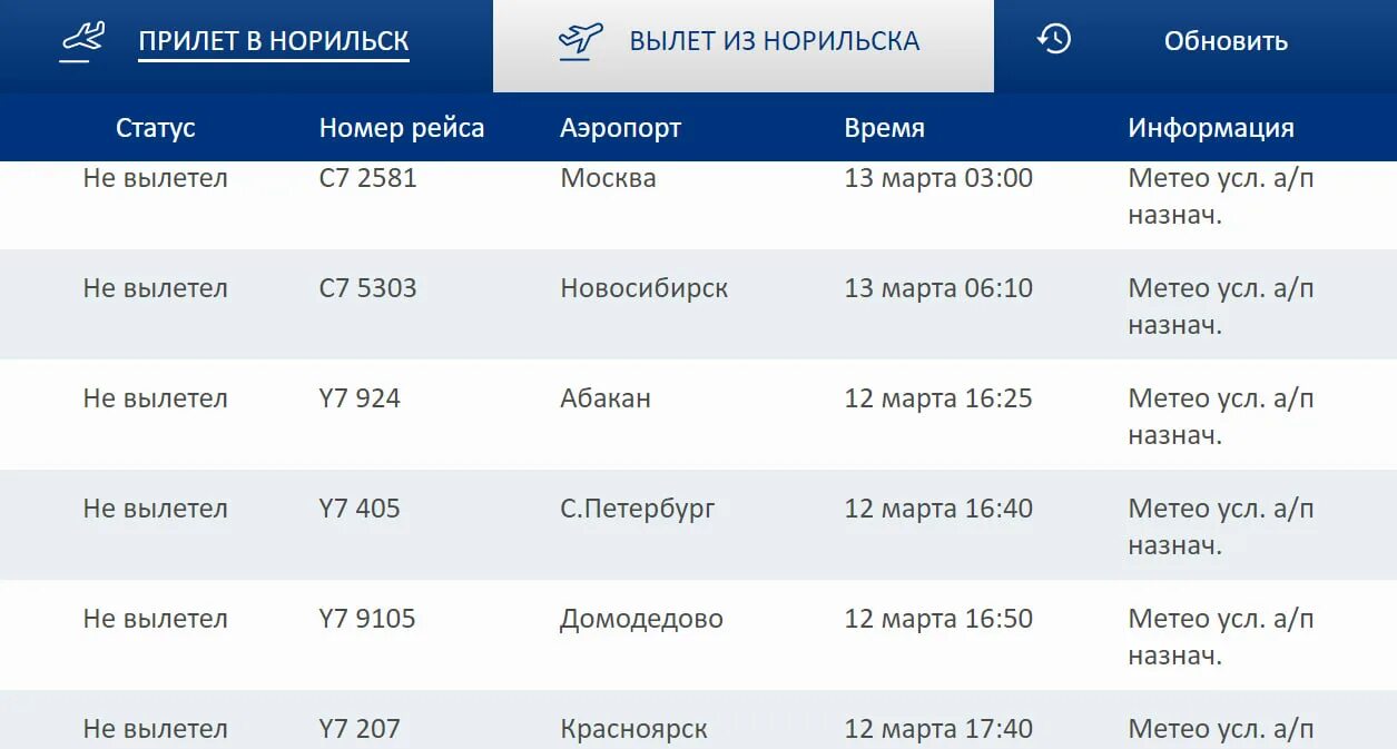 Аэропорт Норильск. Рейс Москва Красноярск сегодня. Самолёт Норильск рейс. Аэропорт Норильск статус международного. Аэропорт норильск прилет сегодня