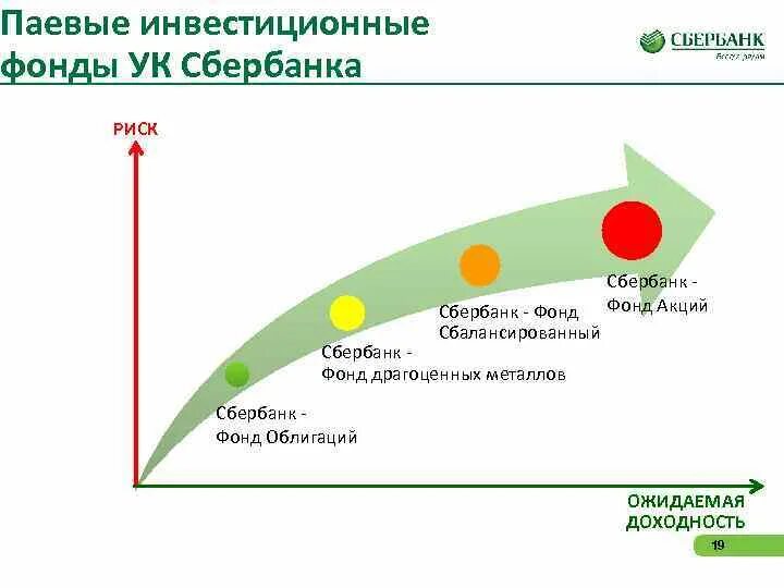 Управления рисками сбербанк