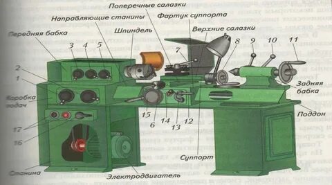 Резцы токарно винторезного станка