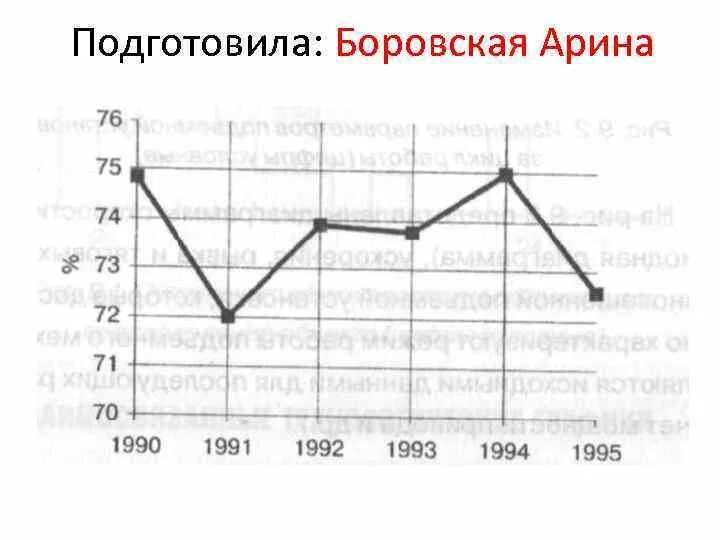 Экономические графики 9яй класс. График по экономике as y 400. Перестройка динамического стереотипа овладение навыком зеркального письма