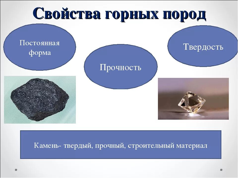 Гранит свойства 3 класс окружающий мир. Свойства горных пород. Физические характеристики камней. Характеристика горных пород. Определение свойств горных пород.