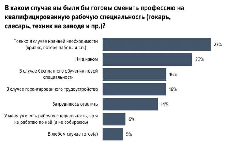 Какая профессия будет востребована через 10 лет. Востребованность профессии на рынке труда. Востребованные профессии на рынке труда 2022. Экономические профессии. Востребованность специалистов.