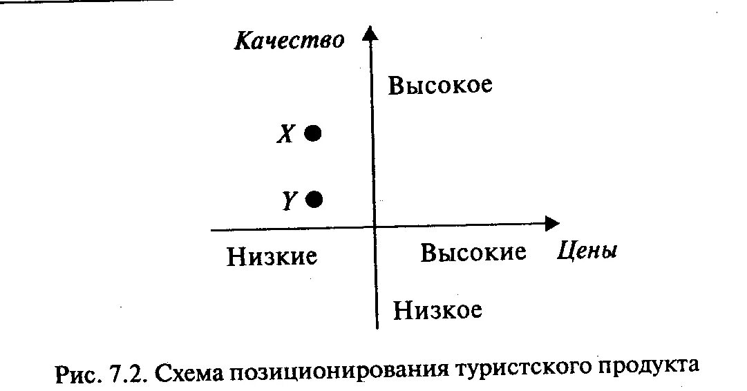 Карта позиционирования. Карта позиционирования продукта. Схема позиционирования. Карта позиционирования рынка.