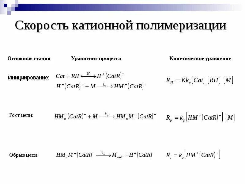 Скорость полимеризации. Инициаторы катионной полимеризации. катионная полимеризация механизм. катионная полимеризация стадии.