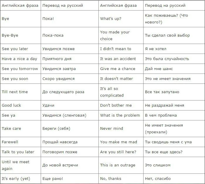 Дам перевод на русский. Фразы на английском. Фразы на английском с переводом. Фраза английский язык. Фразы на английском для общения.