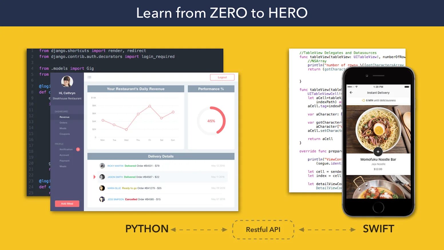 Swifter python. Свифт пайтон. python from zero. python tableview. dashboard app.