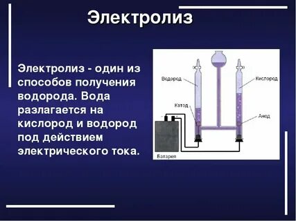 Способ получить водород