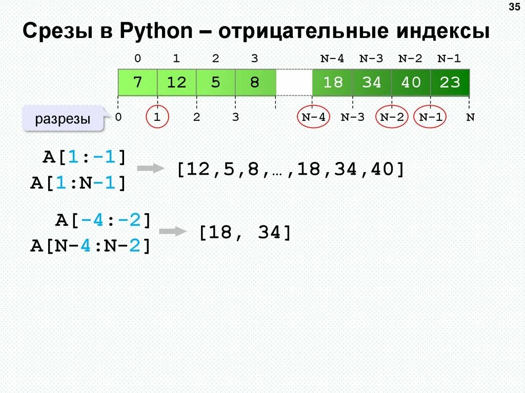 Python шаг. Срезы в питоне. отрицательные индексы в питоне. массивы в python. срезы в питоне с отрицательным индексом.