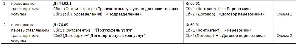 Транспортные услуги проводка. Транспортные услуги проводки. Услуги транспортной организации проводка. Проводка оплата транспортных услуг. Доставка транспортной организации проводка