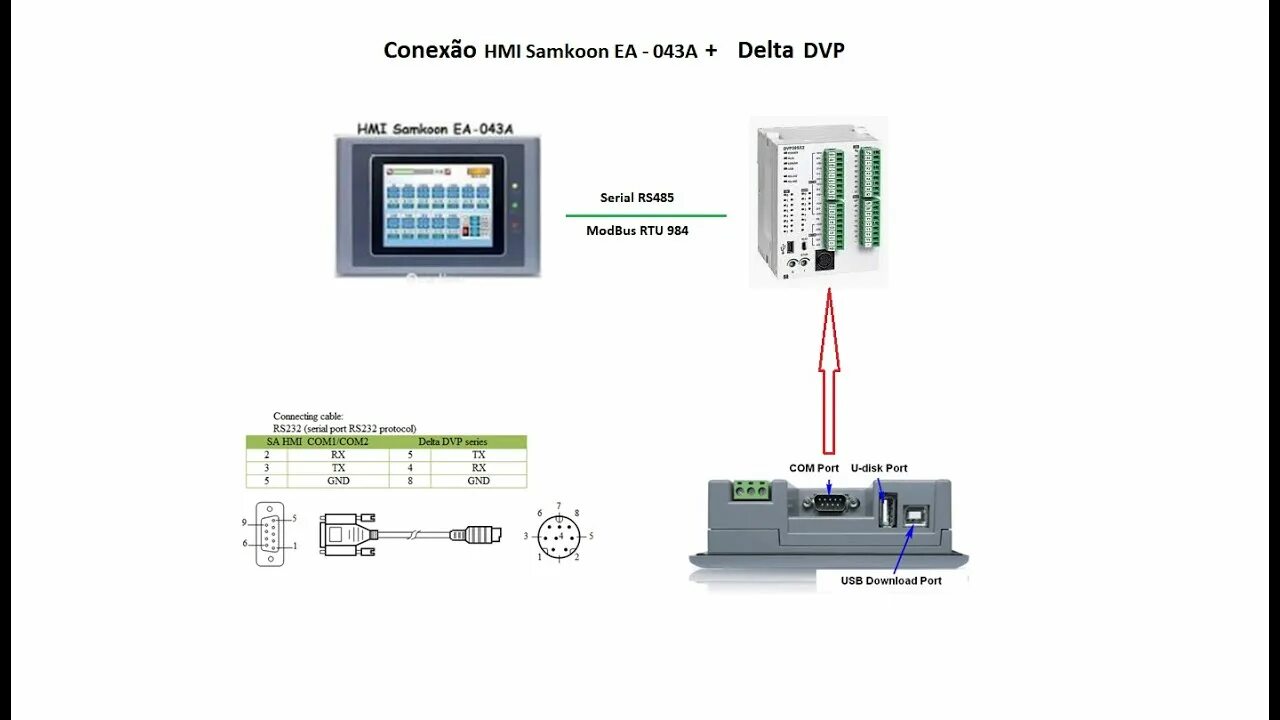 Панель hmi подключение profibus ICP DAS I-7550