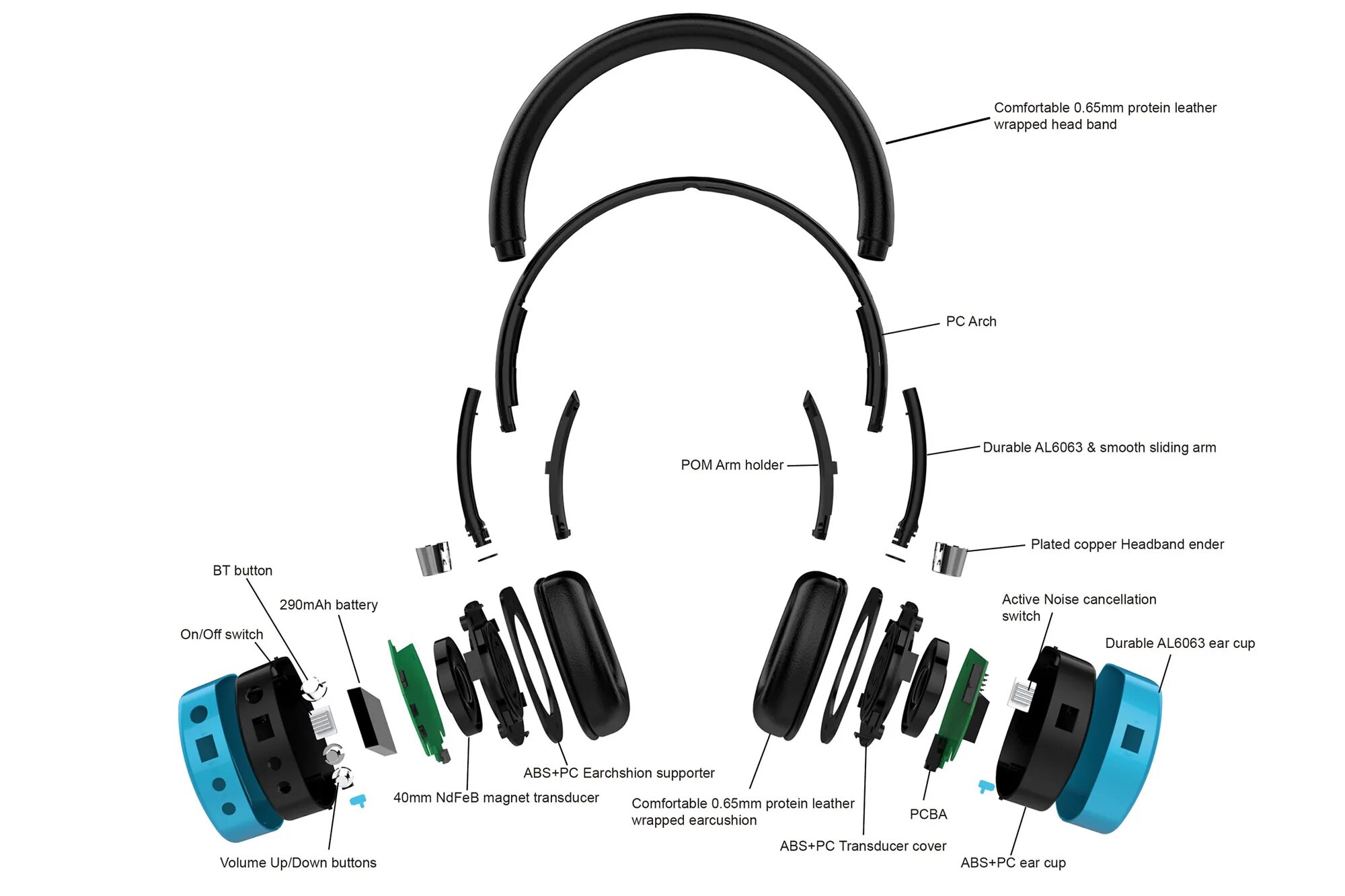 Подключение наушников wireless. Схема беспроводных наушников bluetooth. беспроводные наушники tranyoo tm26. микросхема блютуз наушников. детали беспроводных наушников.