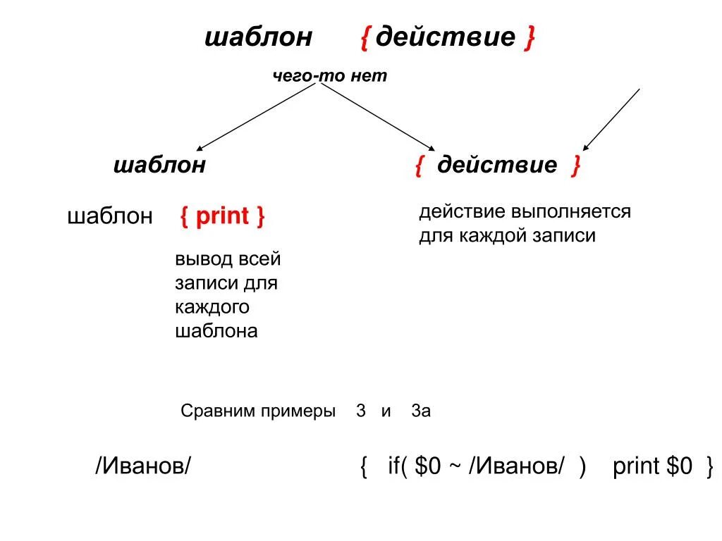 Что такое по шаблону. Шаблонные действия. действие по шаблону.