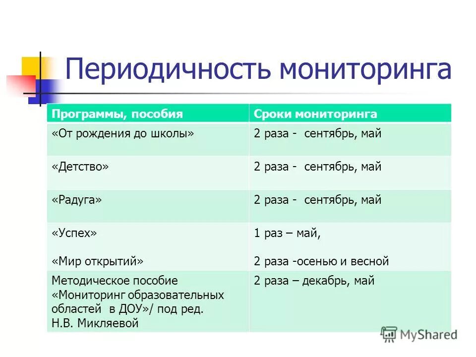 Способы достижения динамичности. Периодичность мониторинга устанавливается. Понятие периодического мониторинга. Периодичность мониторинга устанавливается. Периодичность мониторинга устанавливается в доу.