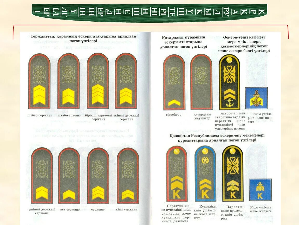 Погоны рк. Погоны армии Казахстана. Казахстан. Воинские звания РК.. Звания в Казахстане военные. Погоны и звания в армии Казахстана.