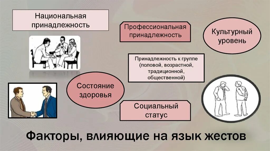 Национально культурный уровень. Профессиональная принадлежность. Социальное положение профессиональная принадлежность. Факторы влияющие на невербальное общение. Язык тела и жестов психология.