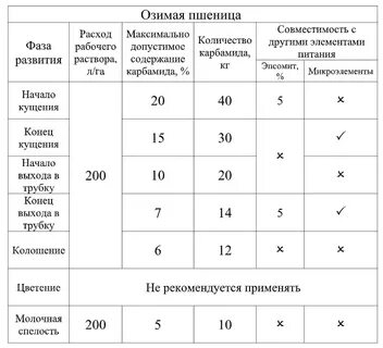 Сколько дв