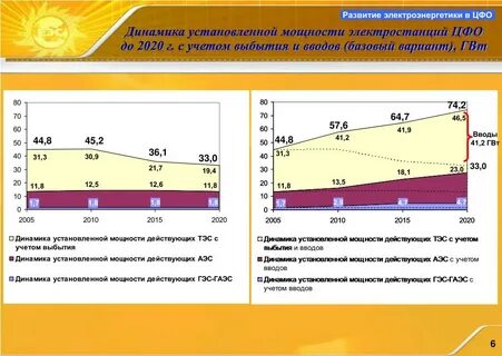 Установленная мощность электростанции