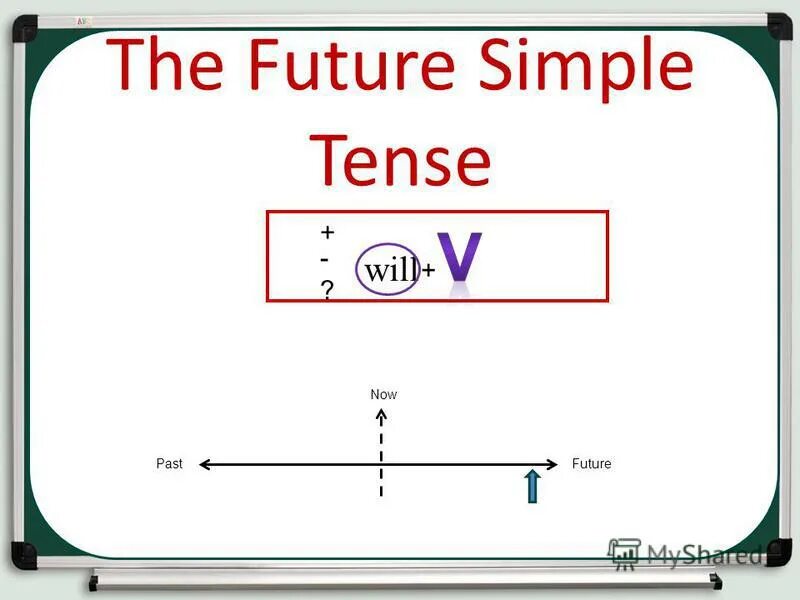 The present perfect tense. употребление времени present perfect. Present perfect today. Today tense. Present perfect правило.
