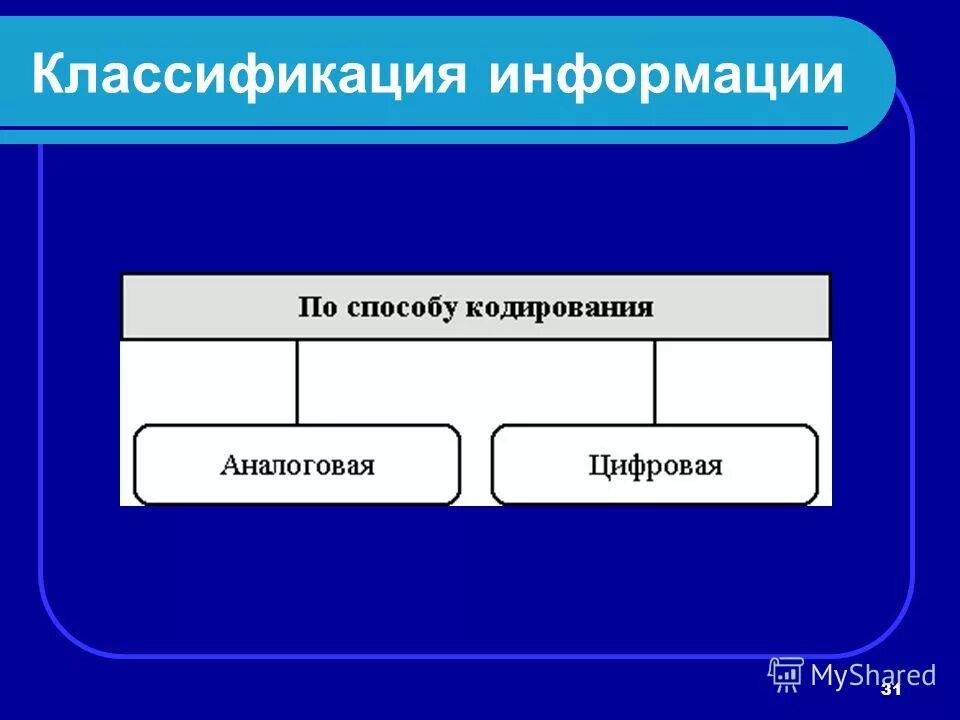 Классификация информации по видам. Информация классификация информации. Классификация информации. Классификация информации по степени полноты. Информация классификация информации.