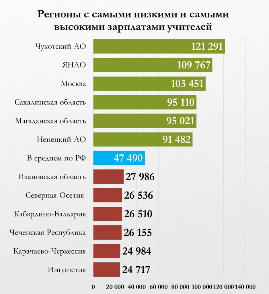 З п в 2023. Зарплата учителей в 2023. Зарплата учителей в 2024. Средняя зарплата учителя в России 2023. Повышение зарплаты педагогов в 2023.