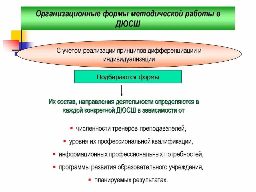 Организация методической работы в спортивной школе. Организационные формы работы методического объединения учителей. Направления спортивной работы в школе. Методическая работа в спортивной школе.