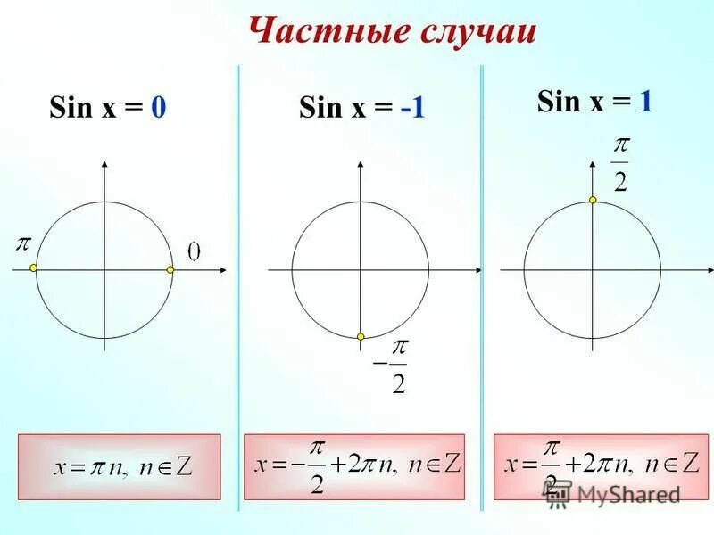 Cos x 1 2 решение тригонометрических уравнений. Синий экран смерти 0х0000000а. Синий экран смерти 0х0000000а. X0 x 1. -0,5 sin x на окружности.