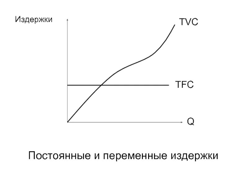 Постоянные издержки перечень. Постоянные и переменные издержки ЕГЭ таблица. Виды издержек постоянные и переменные таблица. Постоянные и переменные затраты схема. Постоянные и переменные издержки фирмы.