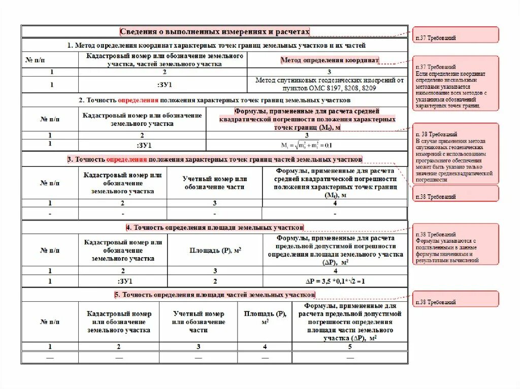 Сведения о местоположении границ земельного участка. Координаты точек земельного участка в Межевом плане. Формулы в Межевом плане земельного участка. Проекция границ земельного участка. Определение характерных точек границ земельного участка.