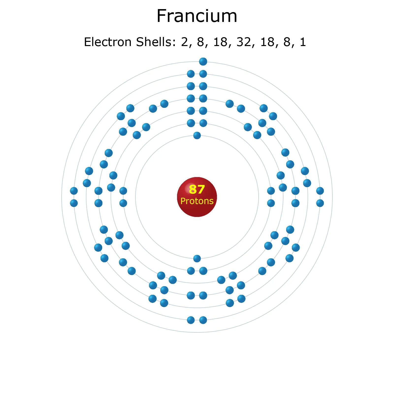 Электрон элемент. Electron shell. электронная оболочка. электронная схема осмия. схема электронного строения осмия.
