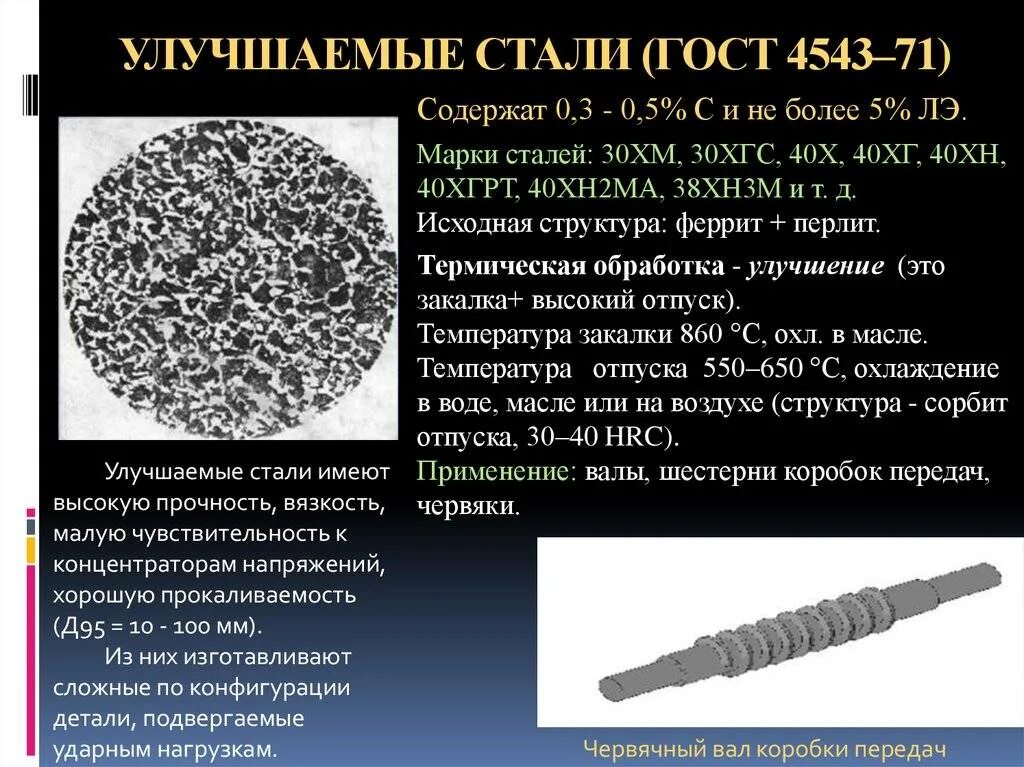 Це стали. Конструкционные улучшаемые легированные стали. Марка стали 30хгс. Микроструктуры сталей. Структура стали после улучшения.