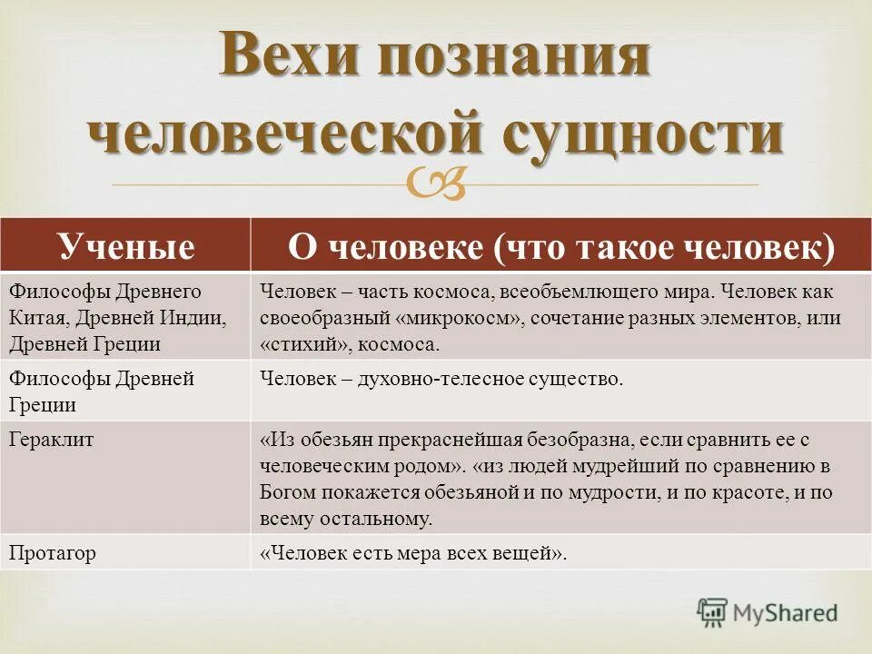сущность человеческого знания. познание виды познания. формы человеческого знания форма сущность примеры. основные формы знания. биосоциальная сущность человека примеры.