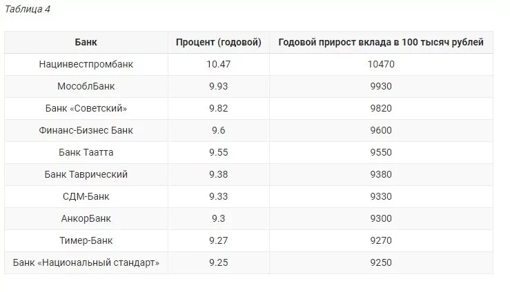 Вклады в омске пенсионерам. Ставки банков по вкладам для пенсионеров. вклады для пенсионеров в банках. самые выгодные вклады для пенсионеров. выгодные вклады для пенсионеров в москве.