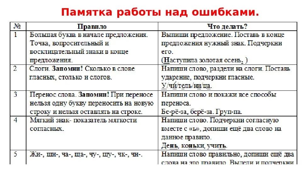 Работа над ошибками по русскому 6 класс