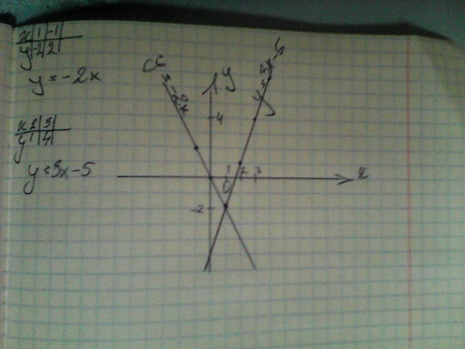 Y 2x 15 x 3 5. Точки пересечения y=x^2. Найдите точку пересечения графиков функций y=1-2x. Найдите точки пересечения y x+2 y2/x. Y = −2х + 5.
