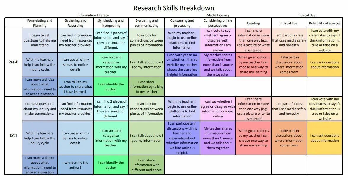 The teacher all the questions. Research skills. Подходы к обучению PYP. Research skills IB. ATL skills IB.