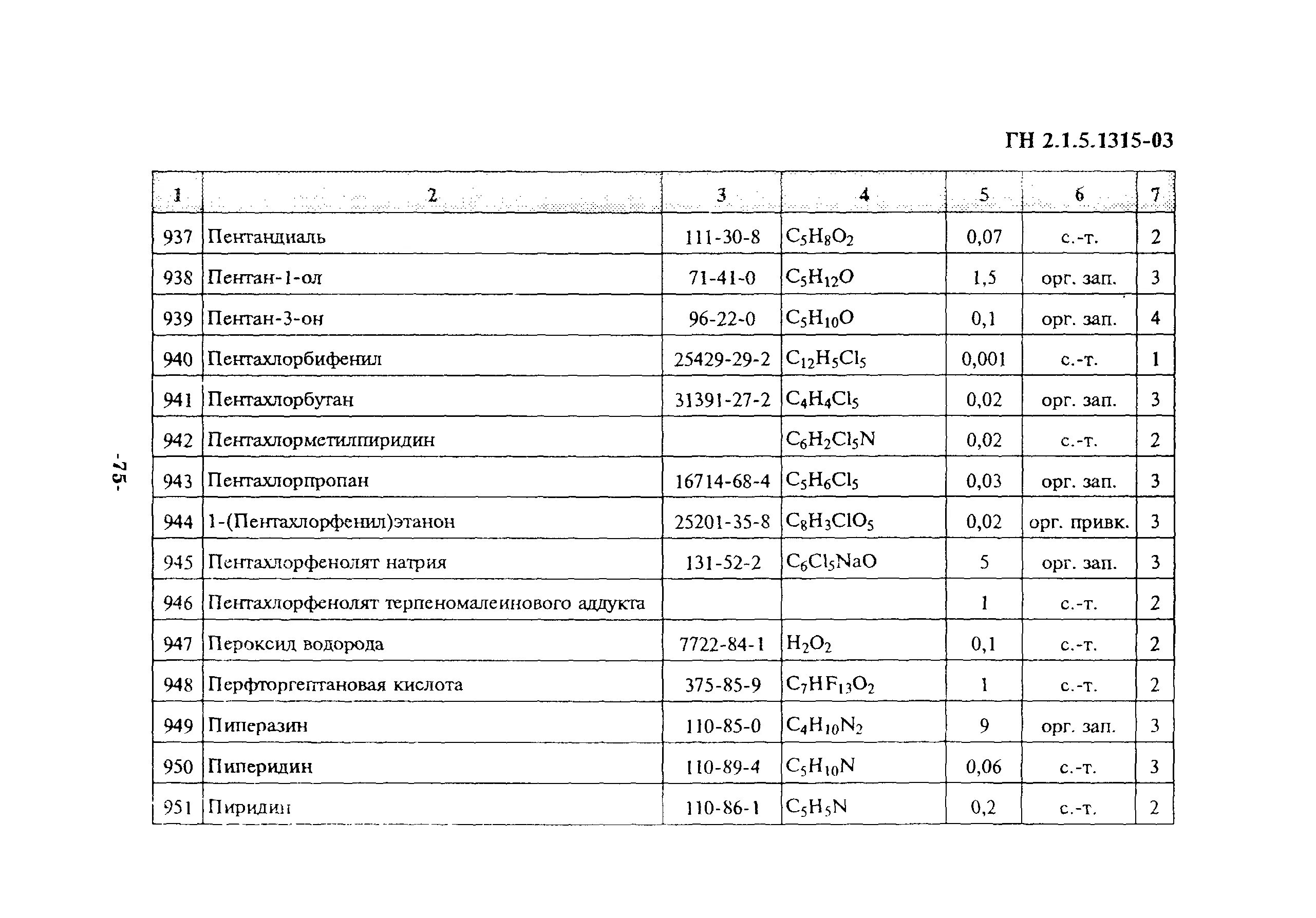 Гн пдк. ГН 2.1.5.1315-03 ПДК фенола. ГН 2 1 5 1315 03 ПДК химических веществ в воде водных объектов. ПДК изопентана. ПДК Пентан.