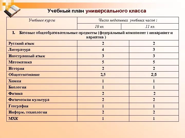 Направления в 10 классе в школе. Учебный план. Предметы в 5 классе. Учебные предметы в 10 классе. Предметы в 10 классе список.