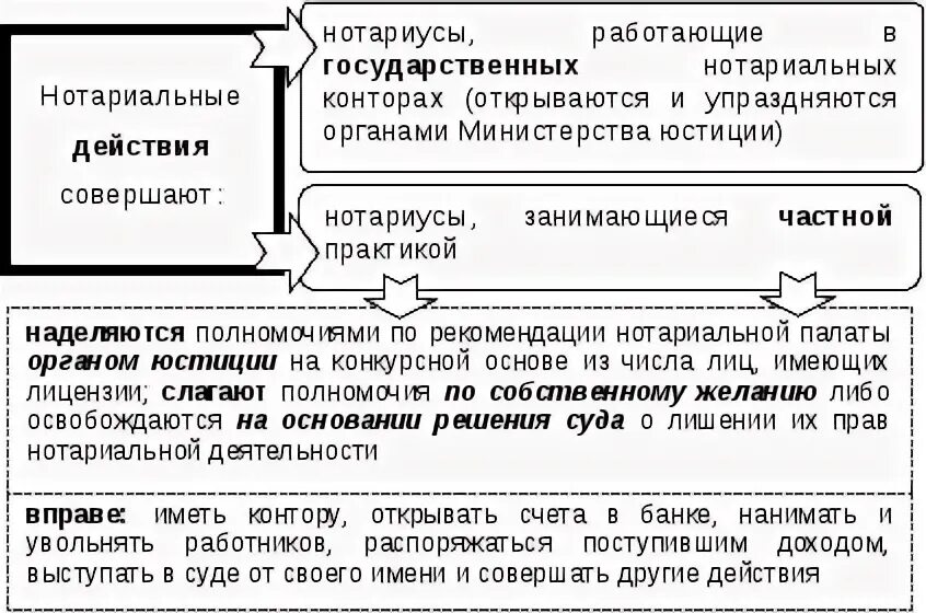 Приведите примеры иллюстрирующие любые три действия нотариуса Нотариальные действия регистрируются в: найдено 90 изображений
