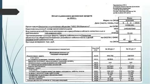 Окфс 2024