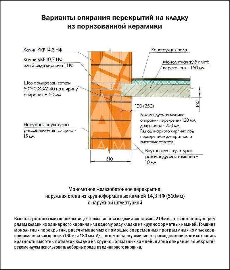 Минимальное опирание плиты на стену