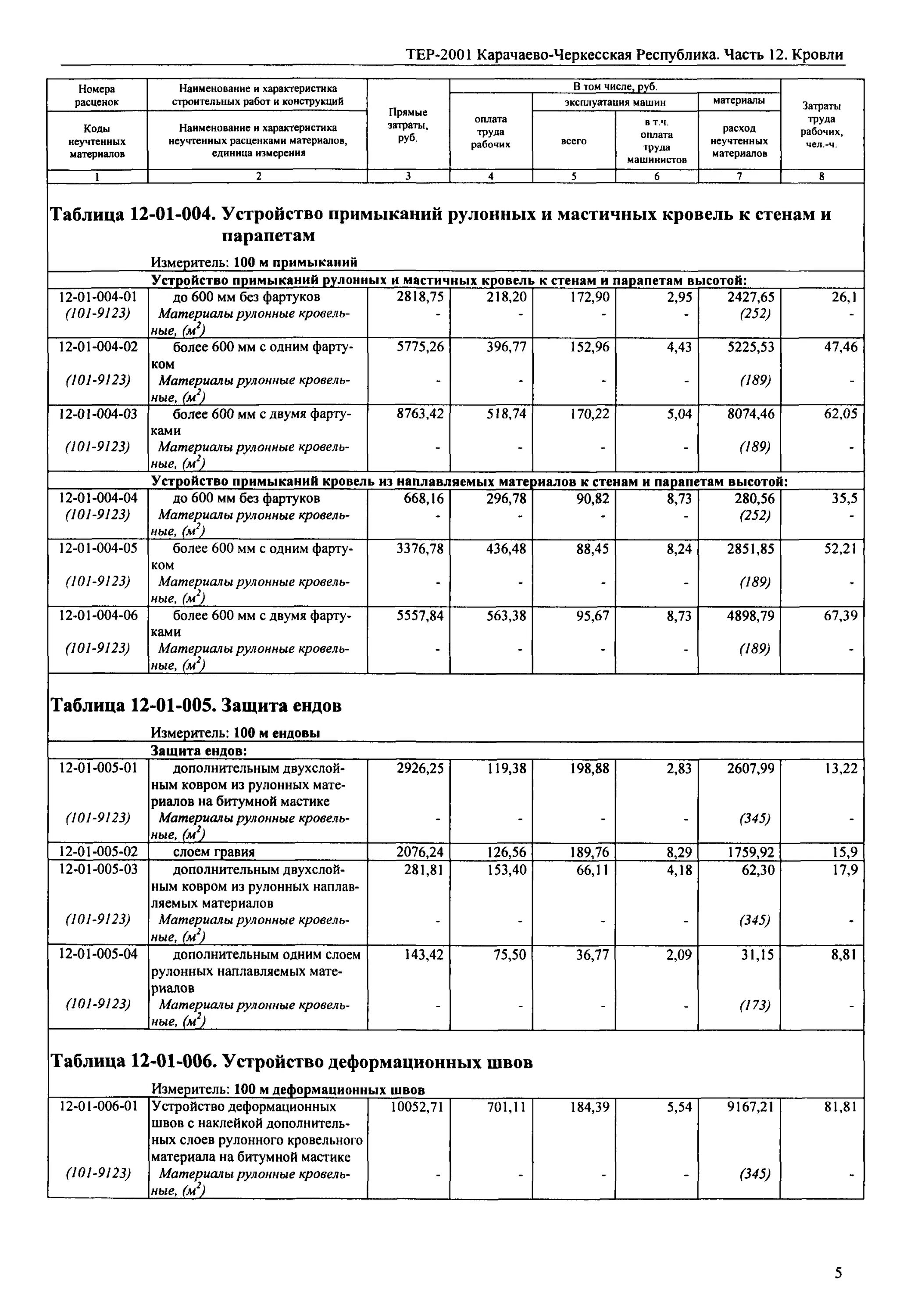 Прайс на кровельные работы 2024. Единичные расценки на очистку кровли от снега. Смета на крышу из мягкой кровли на 9.72м2. Прейскурант на мягкую кровлю. Расценки на мягкую кровлю.