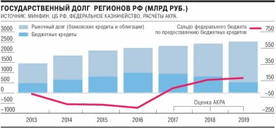 Предельные значения госдолга. Внешние долги стран на 2023 год. Госдолг регионов. Госдолг регионов. Госдолг регионов.