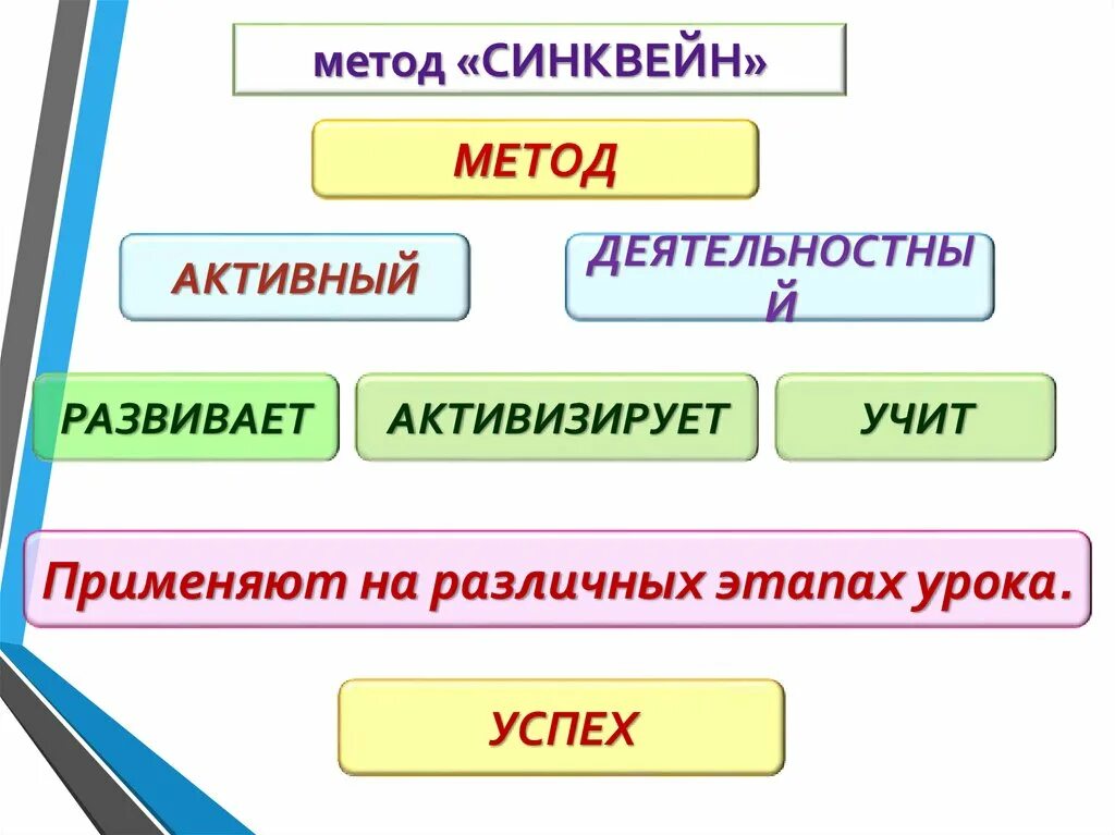 Особенность активных методов обучения