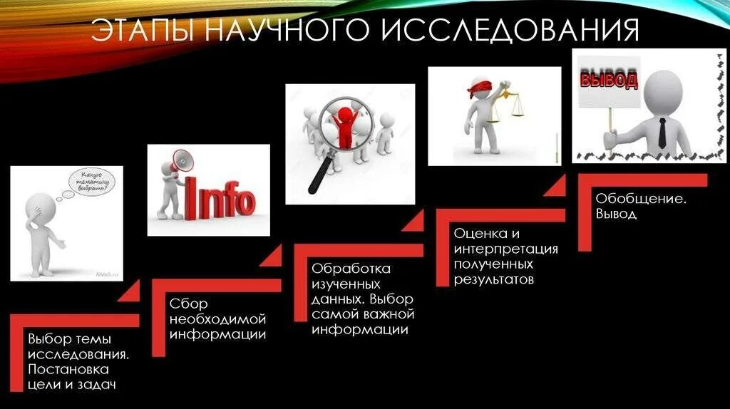 Стадия оценки результатов исследования. Этапы исследования исследования. &quot;этапы научно-исследовательскаой работы. основы проведение научных исследований. цель научной работы.